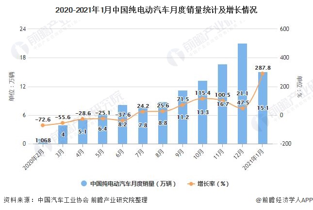 全国汽车品牌销售排名_汽车全国销售排行榜_太乙仙魔录 玄兵榜排行