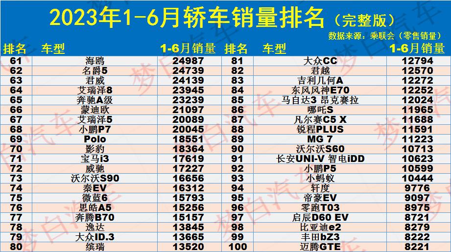 今年汽车销售排行_2023年汽车销售排行榜前_2020年汽车销售榜单前十名