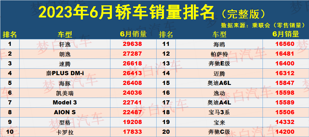 2023年汽车品牌销量排行榜前十名_汽车品牌销量排行2021_前十大汽车销量排行榜