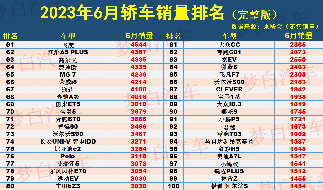 2023年汽车品牌销量排行榜前十名_前十大汽车销量排行榜_汽车品牌销量排行2021