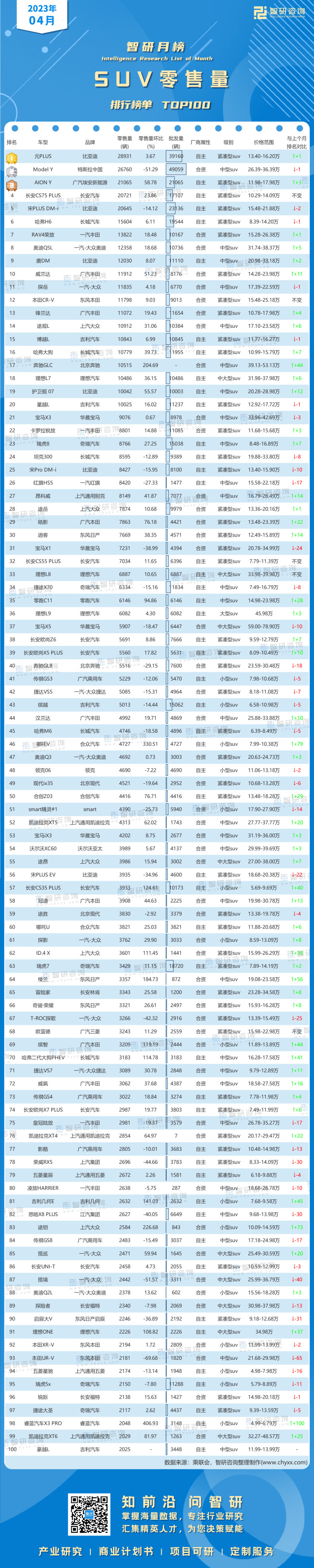 0519：4月SUV零售量-二维码（万桃红）