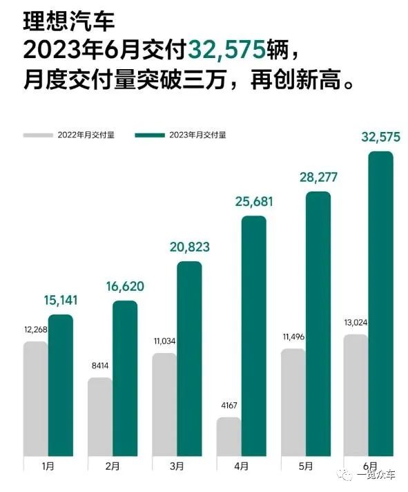 汽车月销榜_6月汽车销量_汽车月销量破万