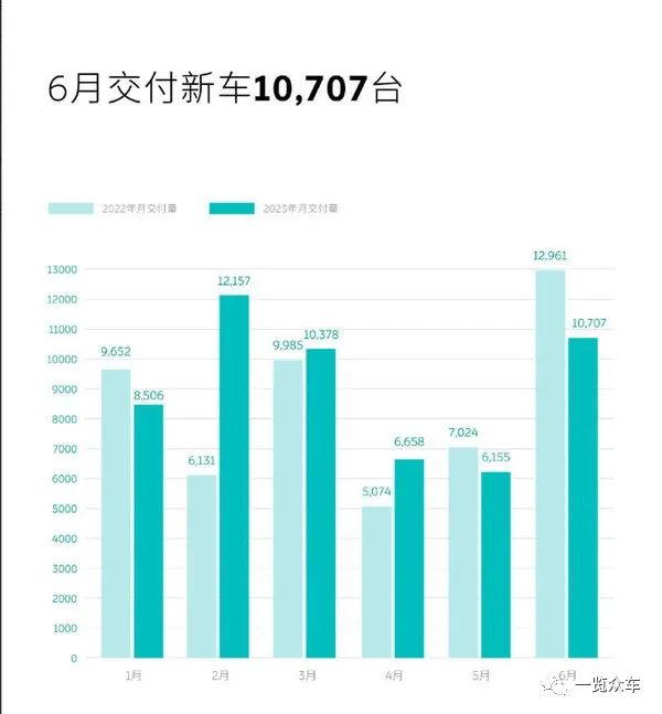 汽车月销量破万_6月汽车销量_汽车月销榜