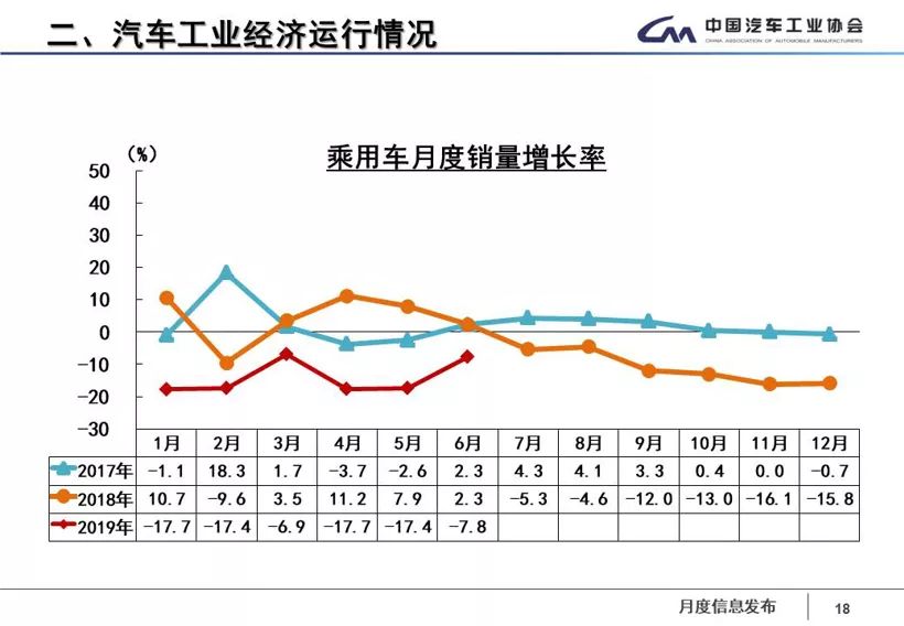 汽车月销量排行_6月汽车销量_汽车月销榜