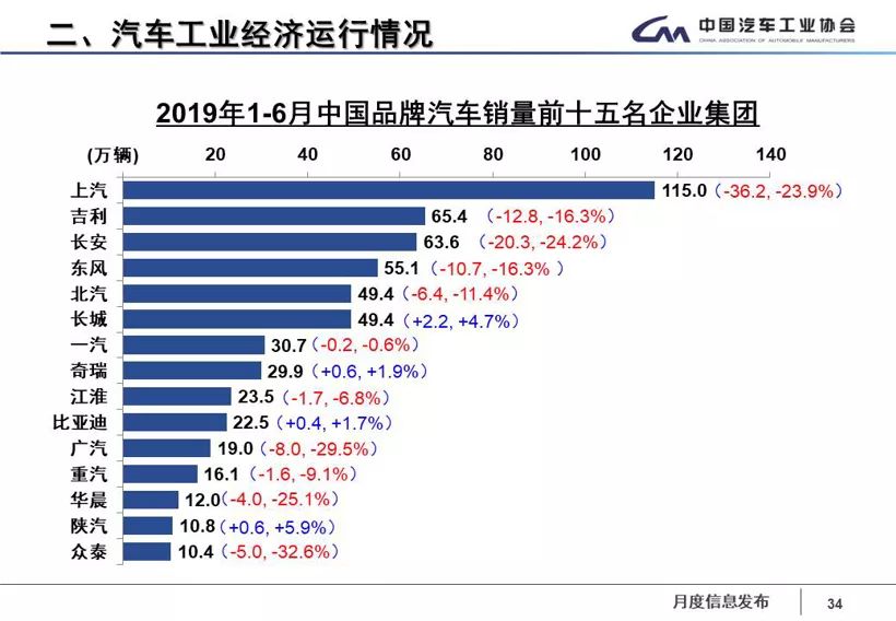 6月汽车销量_汽车月销量排行_汽车月销榜