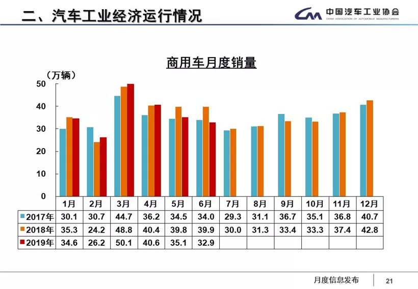 6月汽车销量_汽车月销榜_汽车月销量排行