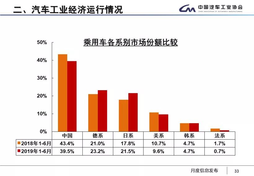 6月汽车销量_汽车月销榜_汽车月销量排行