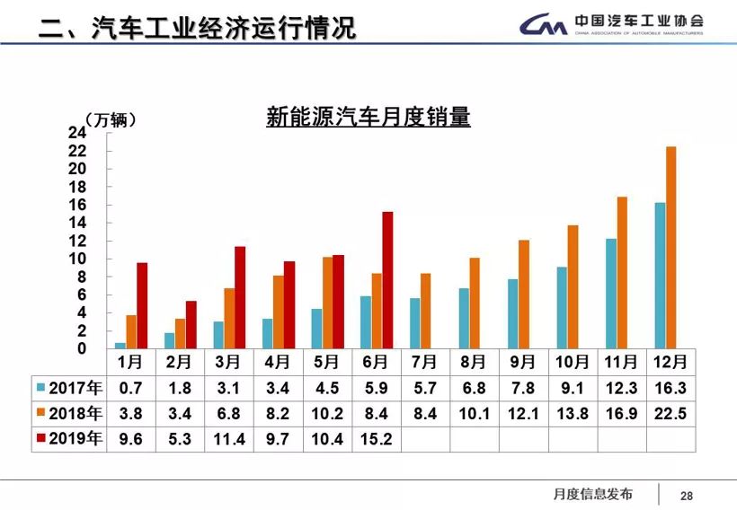 汽车月销榜_汽车月销量排行_6月汽车销量