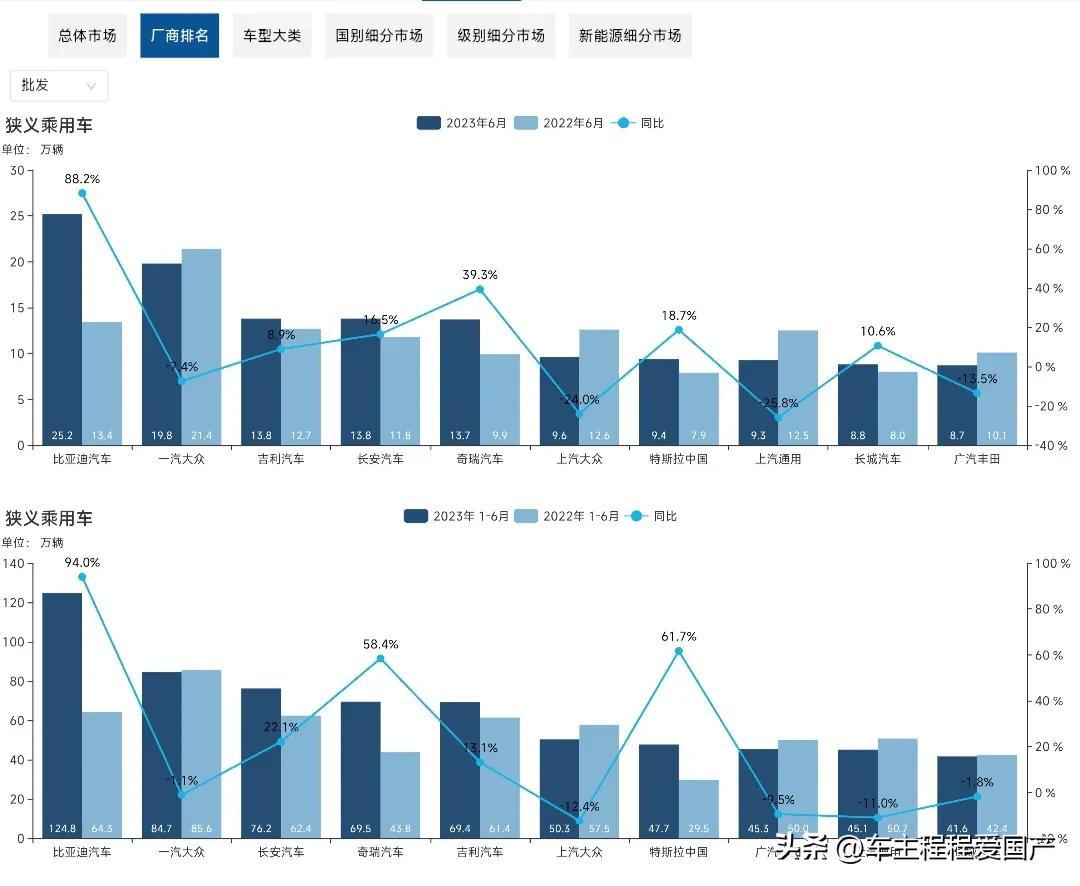 轿车销量排行版_2023轿车销量排行榜及价格表大全视频_轿车销量价格排行榜