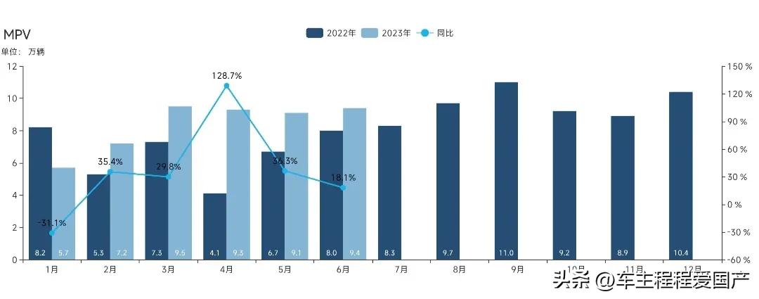 轿车销量排行版_轿车销量价格排行榜_2023轿车销量排行榜及价格表大全视频