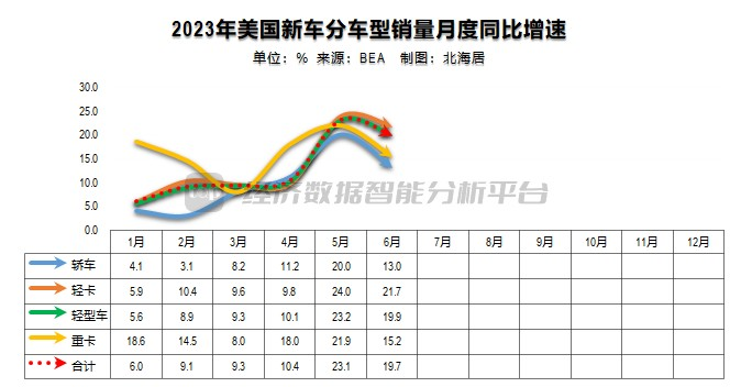 排行榜销量汽车美国2023_美国2020汽车销量_美国汽车销量排行榜2023