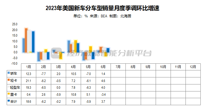 美国汽车销量排行榜2023_美国2020汽车销量_排行榜销量汽车美国2023