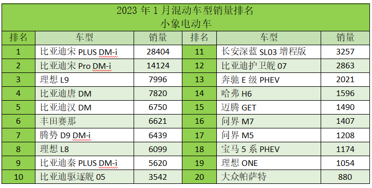 混合动力销量排行_混合动力车销量_混动车型销量