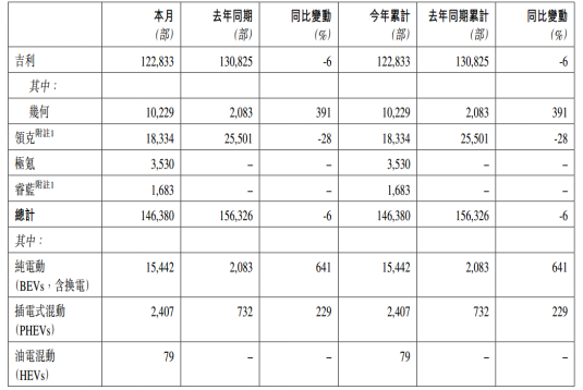 混动车型销量_混合动力车销量_混合动力销量排行