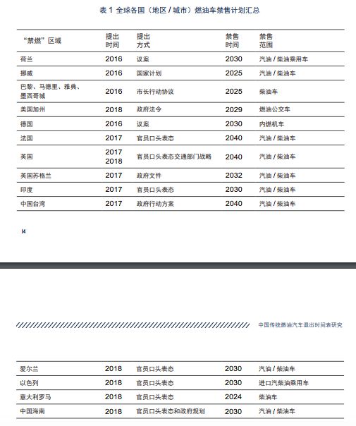 全国燃油消费量_燃油总量车全国有多少辆_全国燃油车总量