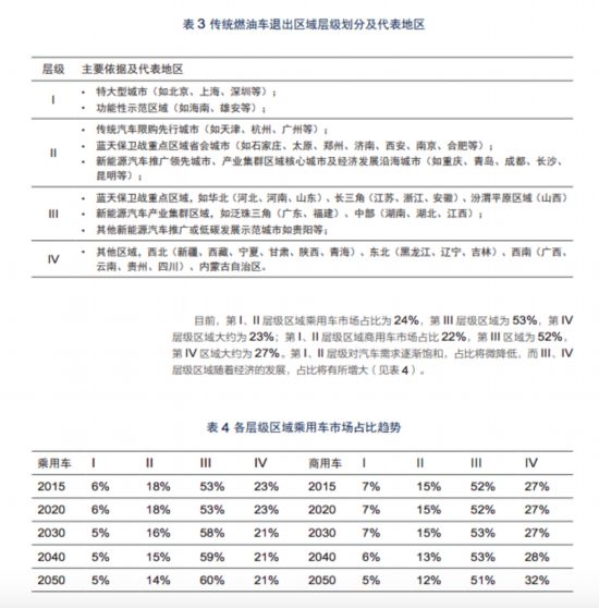 全国燃油消费量_全国燃油车总量_燃油总量车全国有多少辆