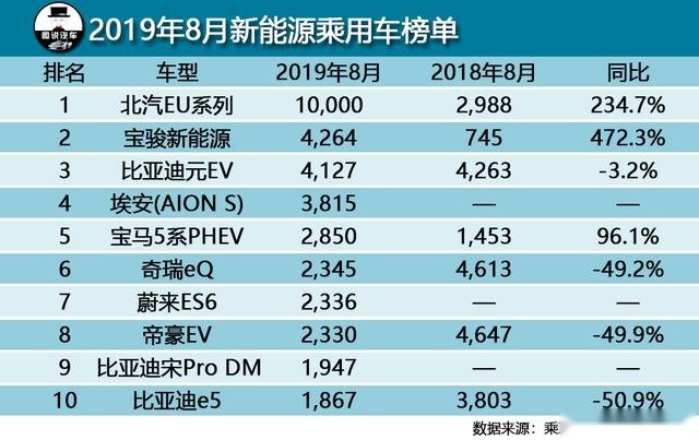 2019年1-8月豪华轿车销量榜单前八，看看都有谁