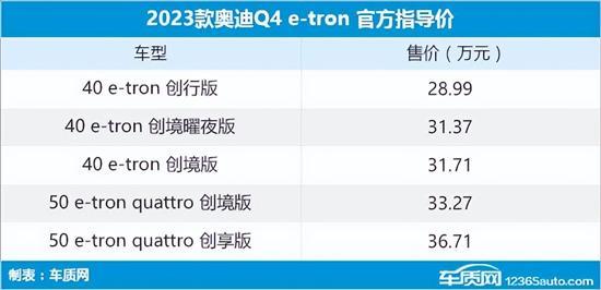 2023年新款车型有哪些车_2030年新车_2021年新车几年年审