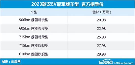 2030年新车_2021年新车几年年审_2023年新款车型有哪些车