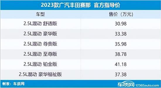 2030年新车_2021年新车几年年审_2023年新款车型有哪些车