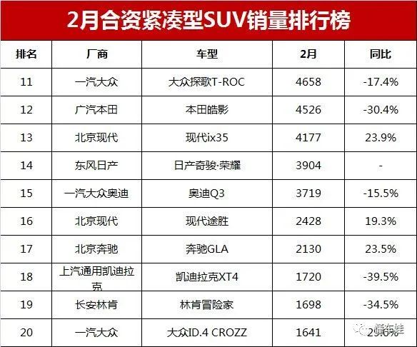 2023年紧凑型suv销量排行榜完整版_销量第一的紧凑suv排名榜_紧凑级销量排行榜