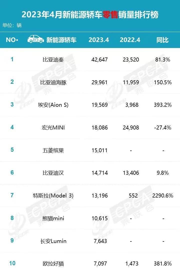 21年四月汽车销量_汽车年销量排行_汽车年销量2020