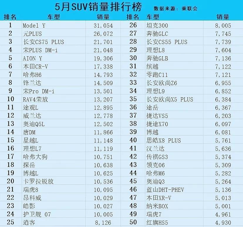 6月销量排行榜2021_2023年六月suv销量排行榜_6月suuv销量排行榜