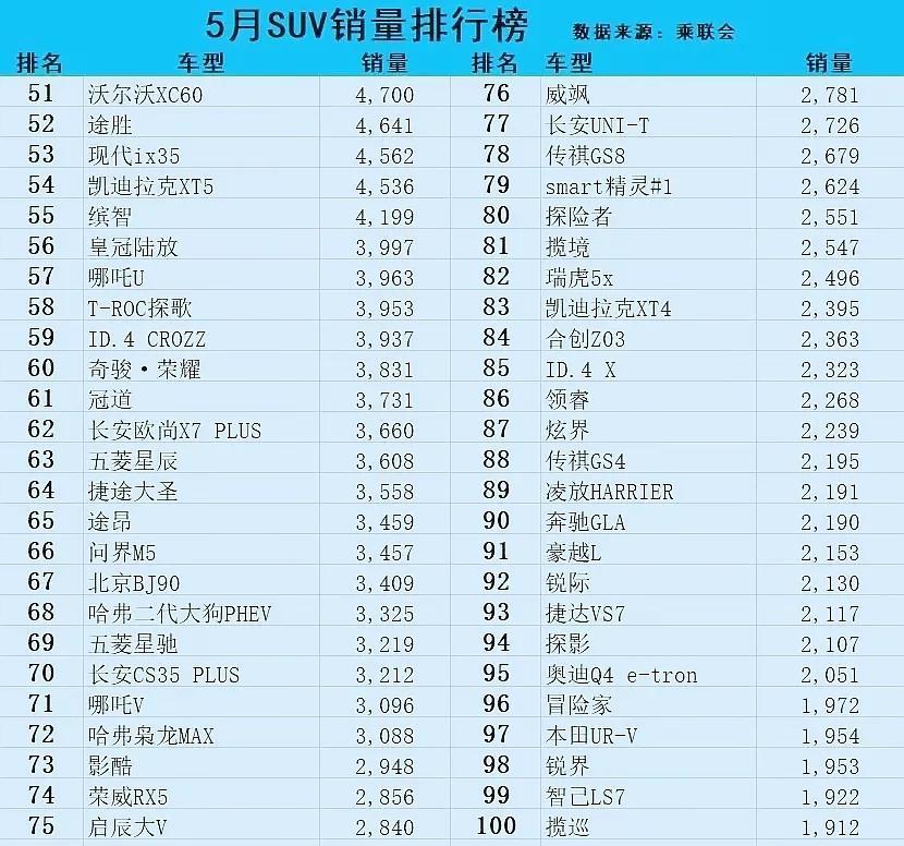 2023年六月suv销量排行榜_6月suuv销量排行榜_6月销量排行榜2021