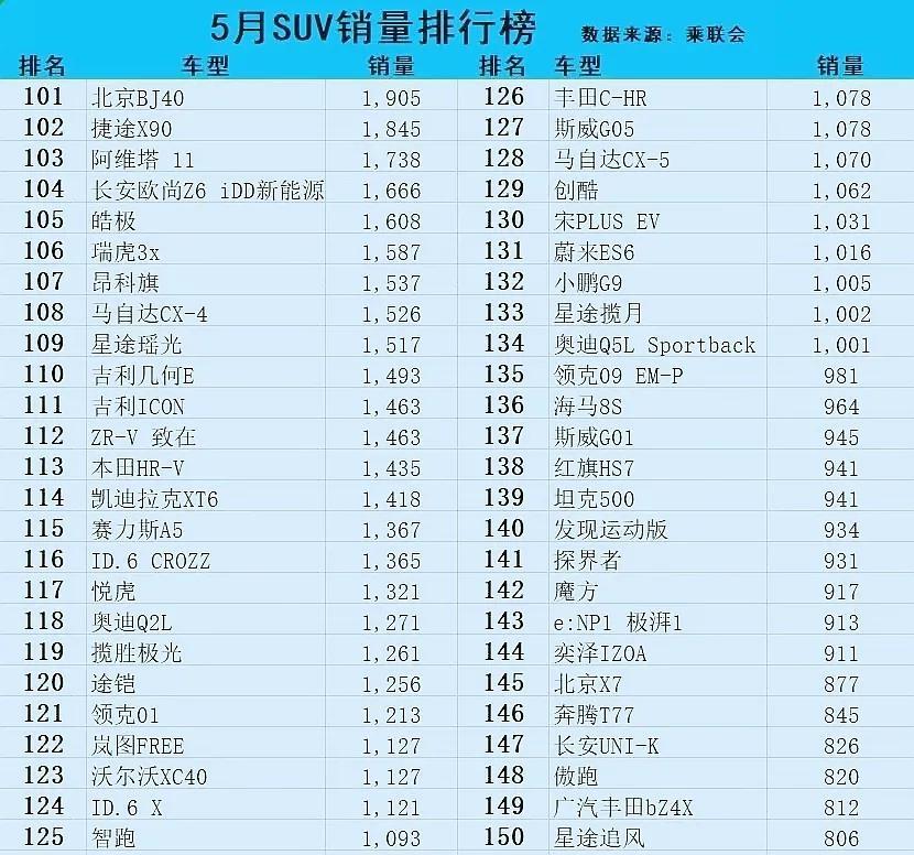 2023年六月suv销量排行榜_6月suuv销量排行榜_6月销量排行榜2021