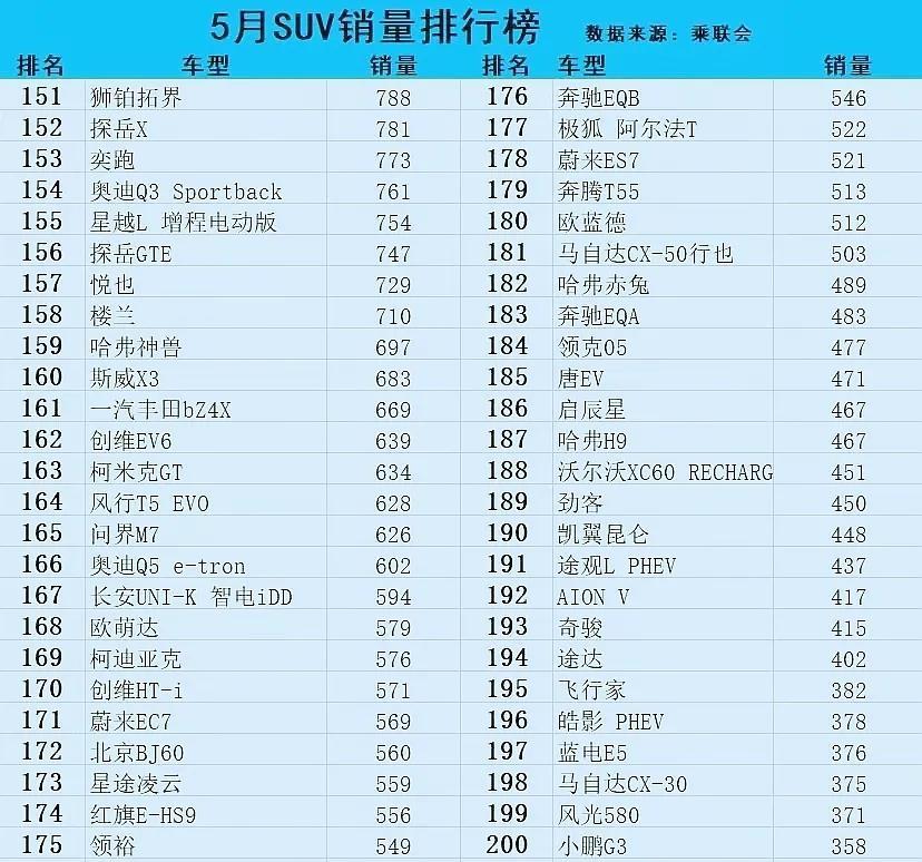 6月销量排行榜2021_6月suuv销量排行榜_2023年六月suv销量排行榜