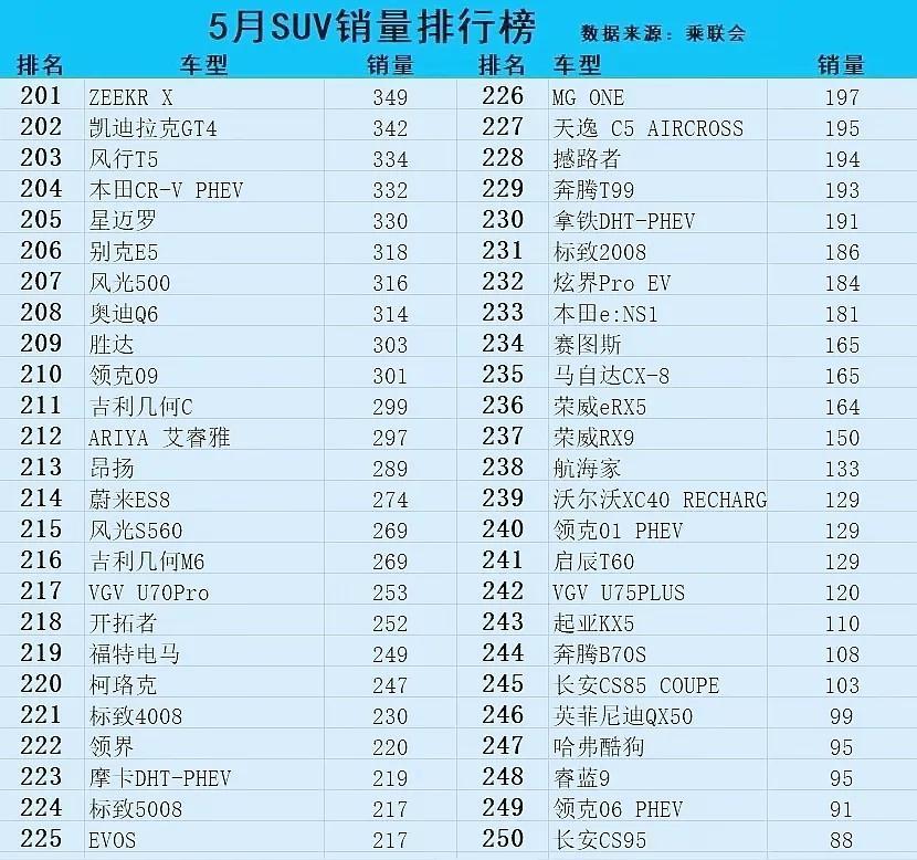 6月销量排行榜2021_6月suuv销量排行榜_2023年六月suv销量排行榜