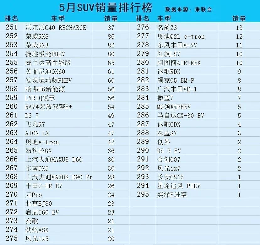 2023年六月suv销量排行榜_6月suuv销量排行榜_6月销量排行榜2021