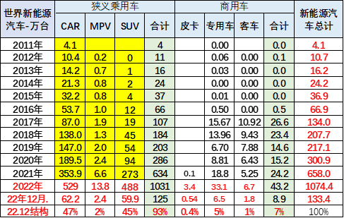 混动汽车销售排行_排行混动汽车销售怎么样_混动车销售排行榜