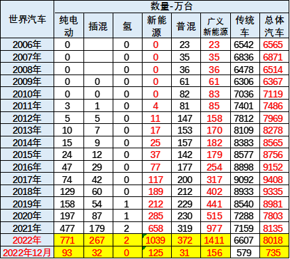 混动车销售排行榜_排行混动汽车销售怎么样_混动汽车销售排行