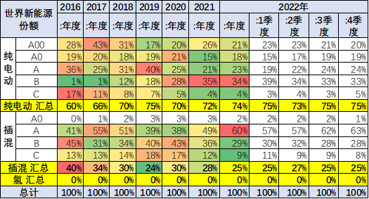 混动车销售排行榜_排行混动汽车销售怎么样_混动汽车销售排行