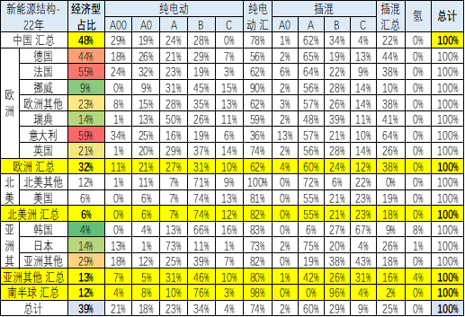 排行混动汽车销售怎么样_混动汽车销售排行_混动车销售排行榜