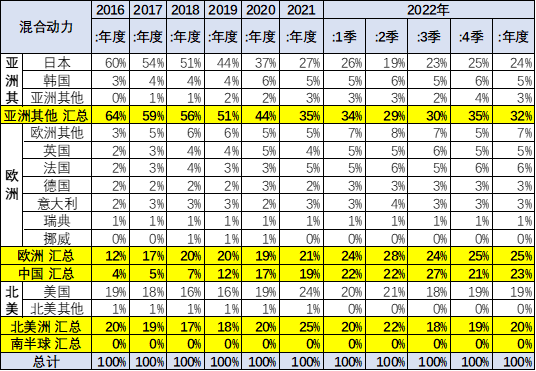 混动汽车销售排行_排行混动汽车销售怎么样_混动车销售排行榜