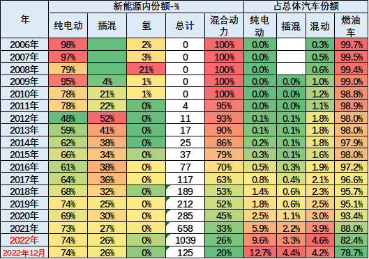 混动汽车销售排行_混动车销售排行榜_排行混动汽车销售怎么样