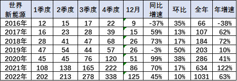 排行混动汽车销售怎么样_混动车销售排行榜_混动汽车销售排行