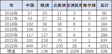 混动汽车销售排行_混动车销售排行榜_排行混动汽车销售怎么样