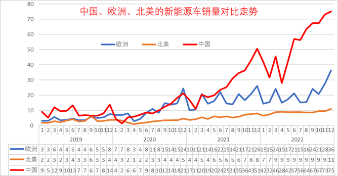 排行混动汽车销售怎么样_混动车销售排行榜_混动汽车销售排行