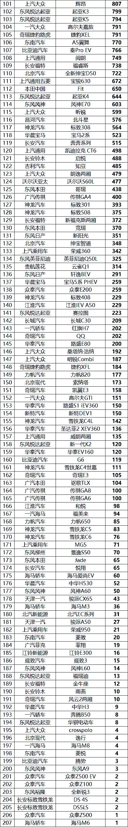 轿车销量2021_轿车销量完整版_轿车销量2020