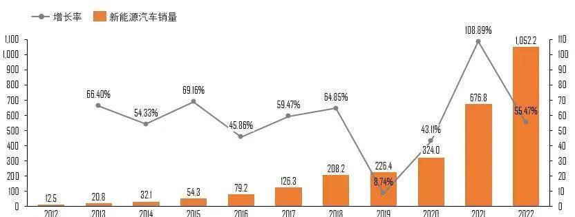 汽车2023年4月份销量_汽车今年销量_21年汽车销量3月份