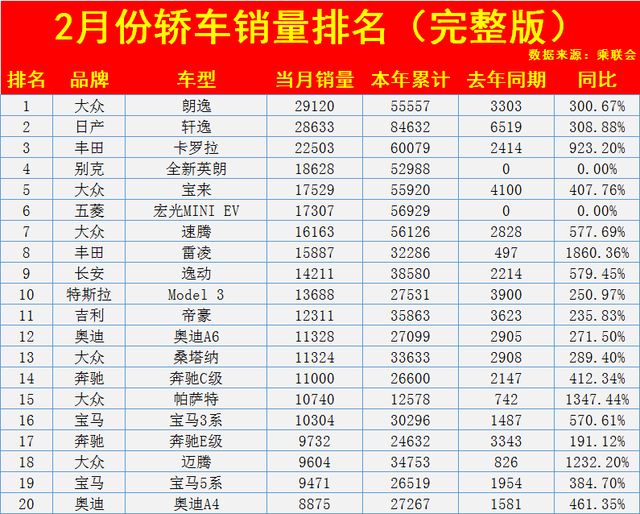 轿车销量完整版_轿车销量2020_轿车销量完整版多少钱