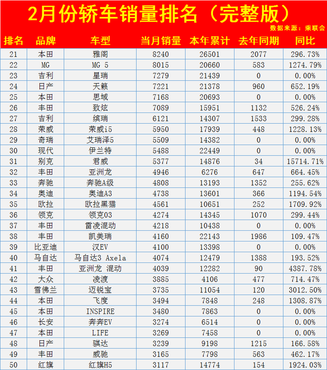 轿车销量2020_轿车销量完整版_轿车销量完整版多少钱