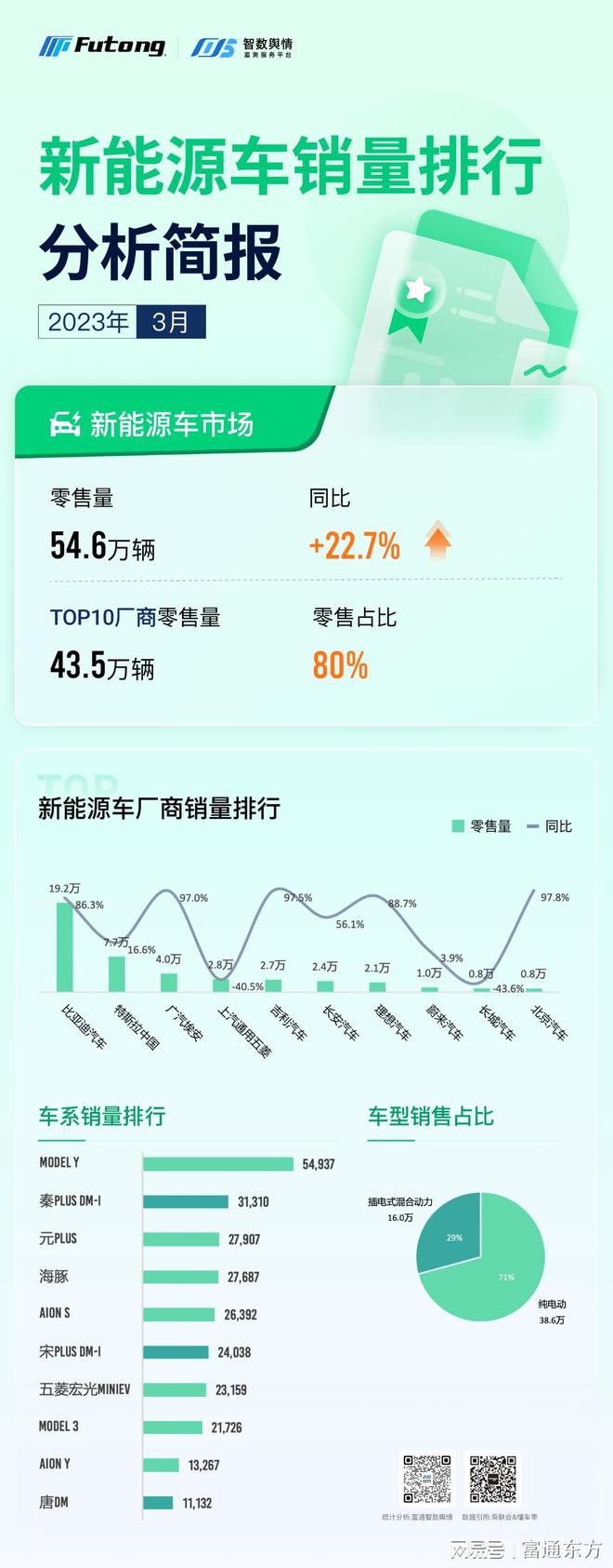 2021能源汽车销量排_新能源汽车销量排行榜2023年3月_能源车销量排名