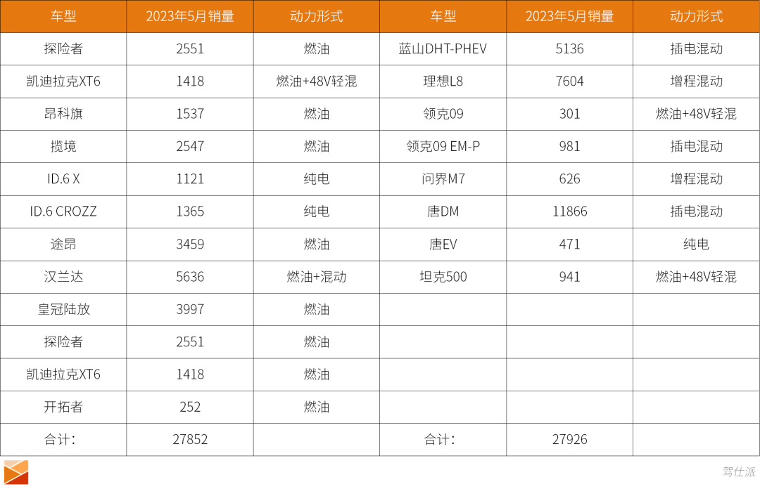 五座suv车型排行榜最新_suv2020排行榜_suv2021排行