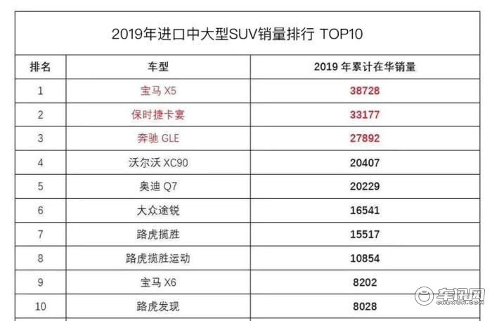 国内中大型suv销量排行_中大型销量suv排名_中大型suv汽车销量排行榜