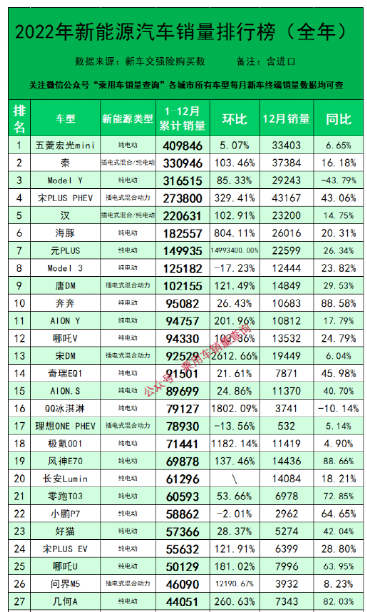 2023年燃油车销量多少辆_燃油车销量连续13个月下滑_2020年燃油车销量