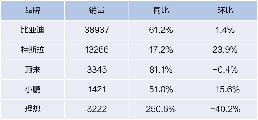 2820汽车销量_2022汽车销量_2023年3月最新汽车销量